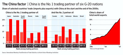 CHINA_TRADE_POWER400.jpg